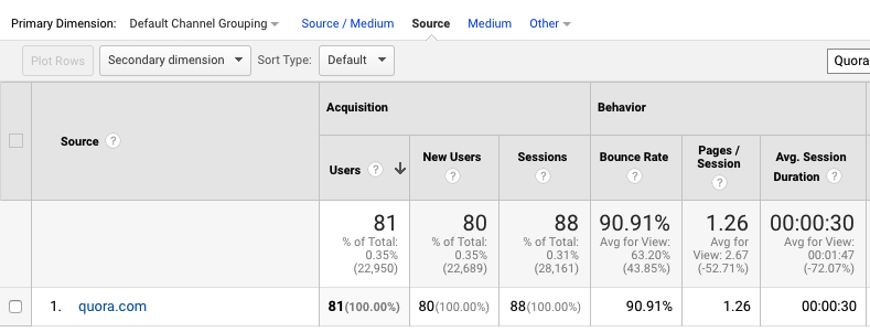 Example of Quora data in Google Analytics
