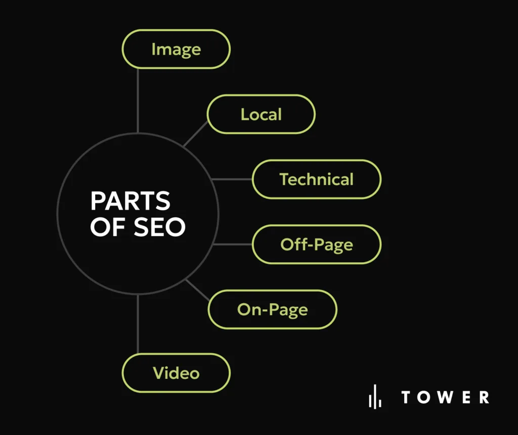 Tower SEO Diagram 01v2 1 How To Reap The Many Local SEO Benefits for Your Business