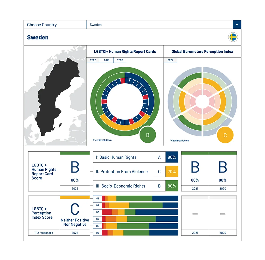 03 FMPer Case Image 02 c F&M Global Barometers: LGBTQI+ Perception Index Survey & Website