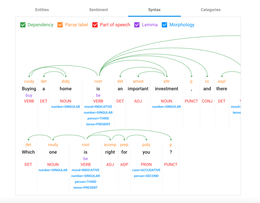 Google's Natural Language API diagram