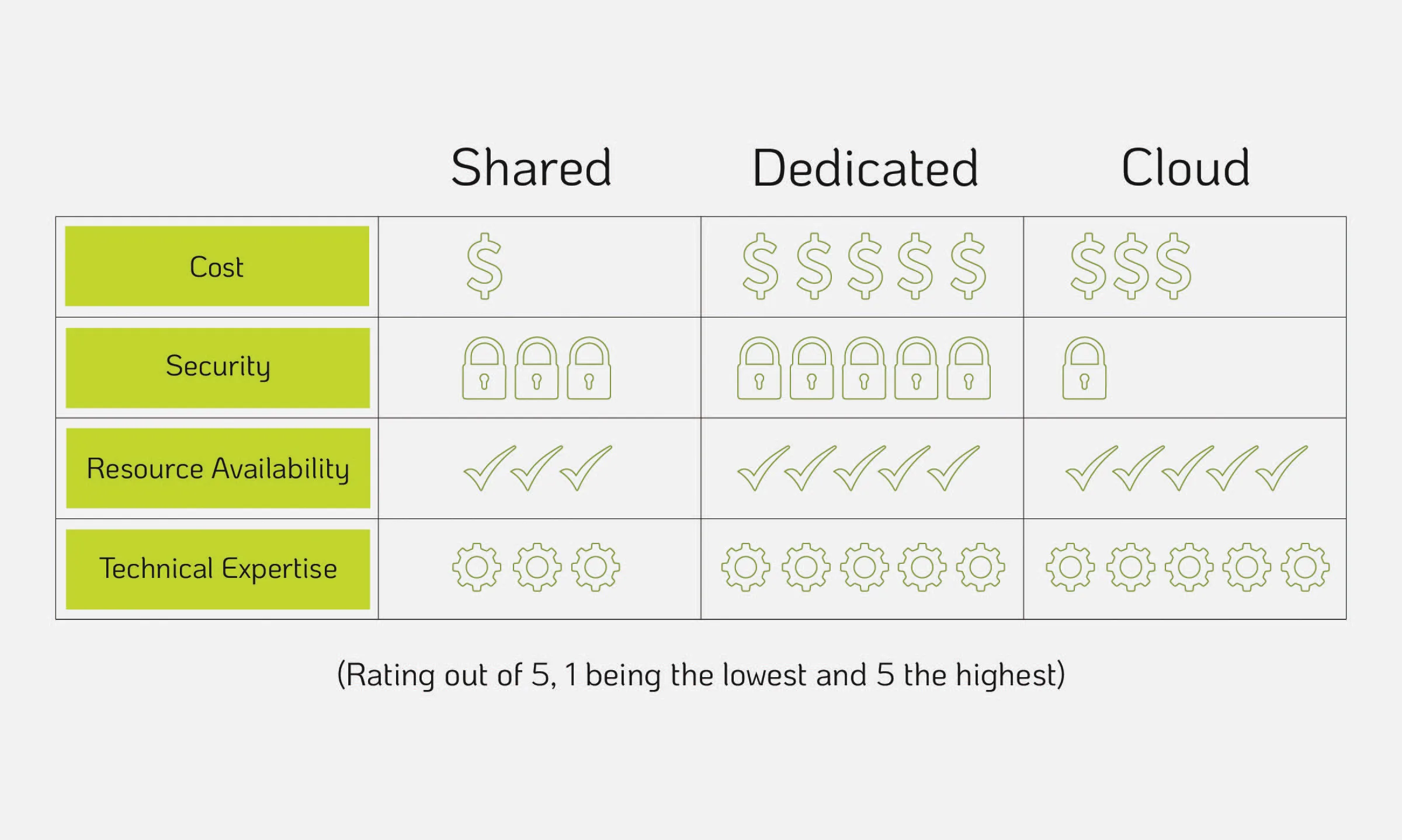 Unmanaged vs. Managed Hosting graphic 02 01 RGB jpg Shared vs. Dedicated vs. Cloud Hosting: Which is Right for You?