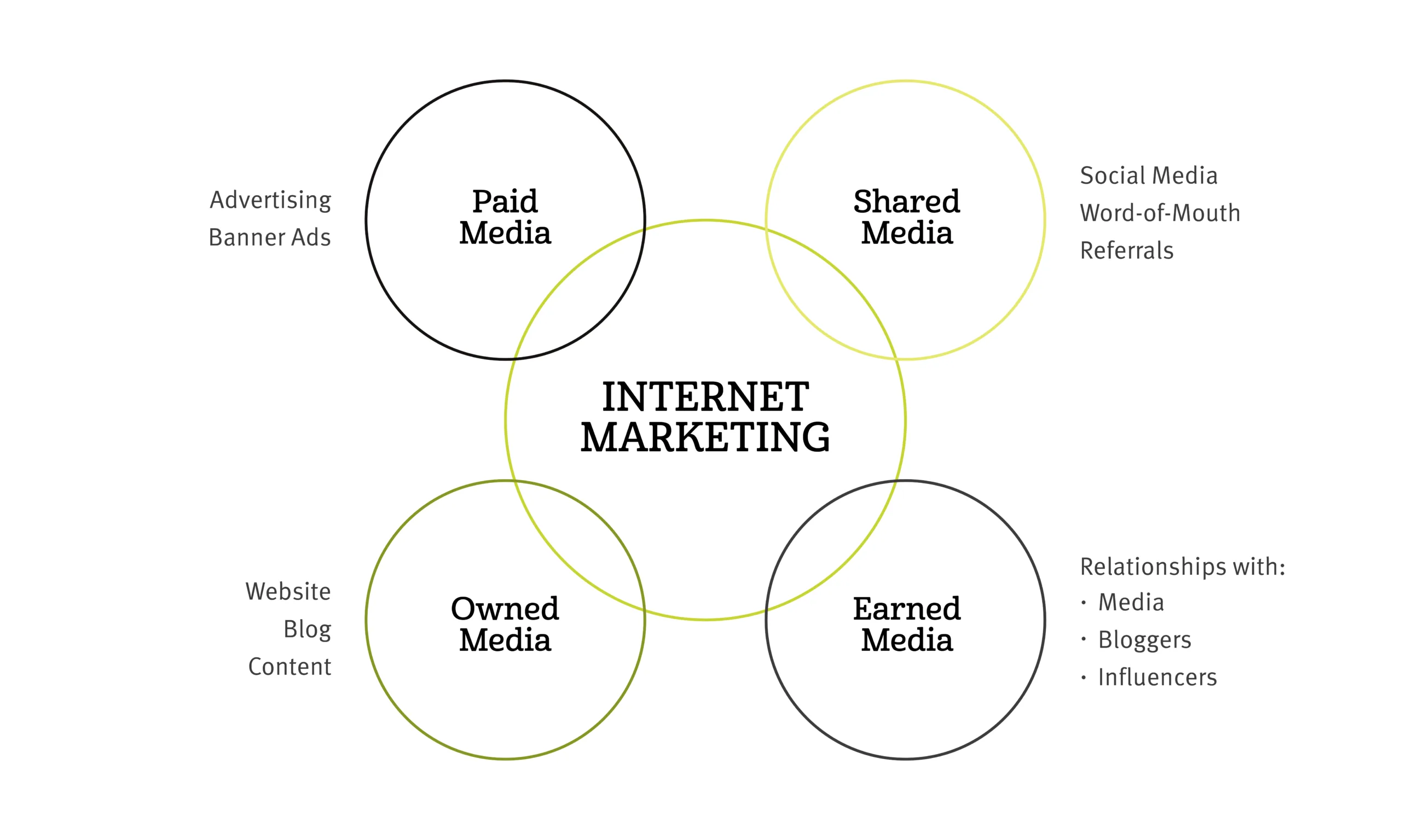 media structure 01 scaled Do Content Marketing Distribution Channels Actually Matter?