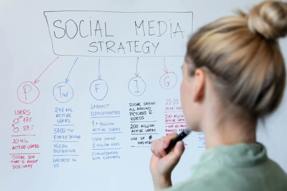 shutterstock 1777370003 1 How to Create a Social Media Strategy From Scratch