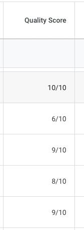 The quality score column in a Google Ads account.