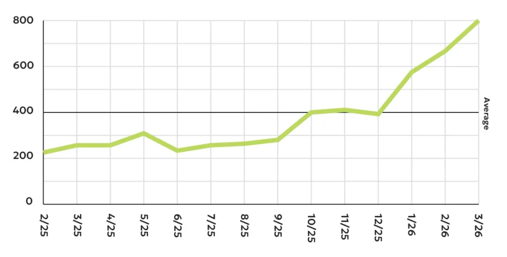 KSW Chart 1 KSW Construction: Local SEO