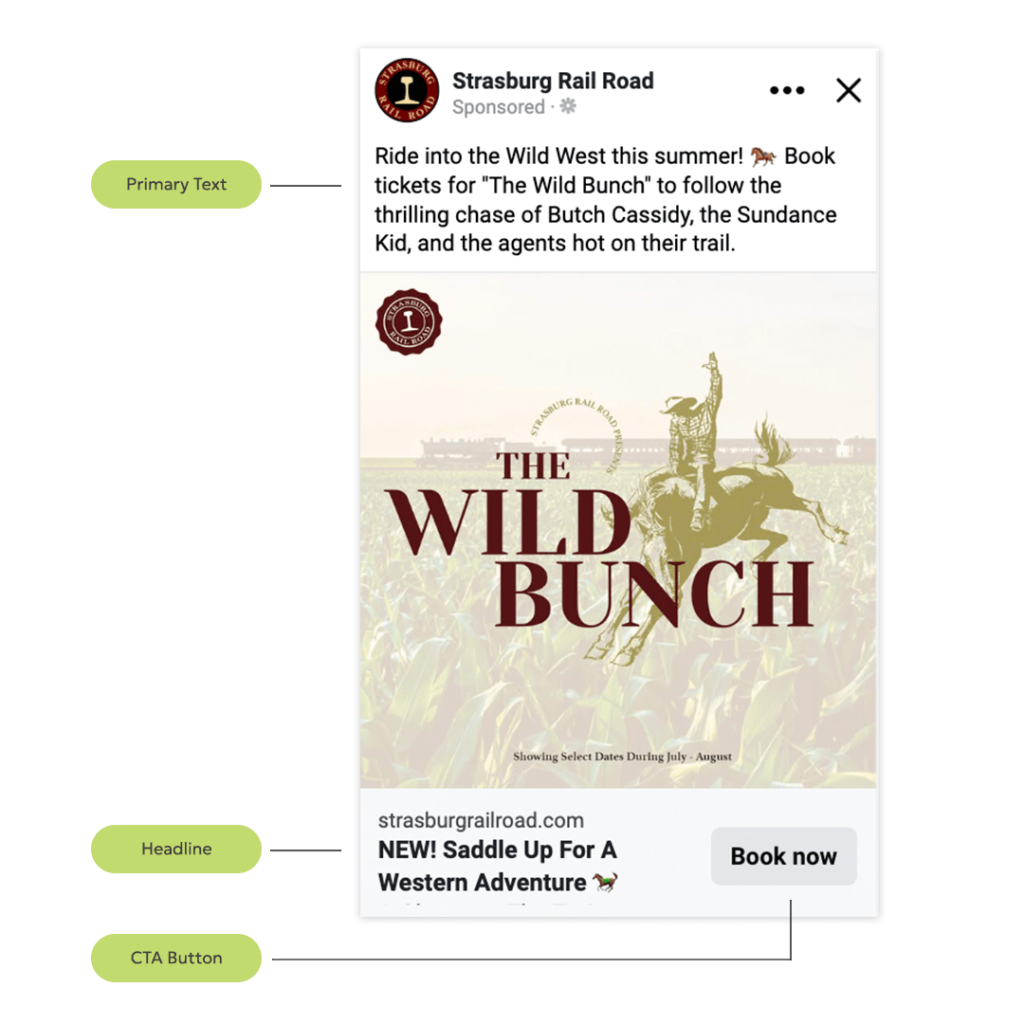 A visual of an ad showing the pieces of a facebook ad: primary text, headline, and CTA button.