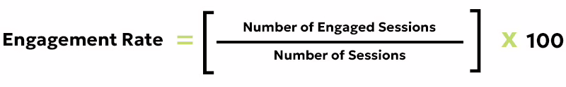 EngagementRateFormula How To Calculate Engagement Rate
