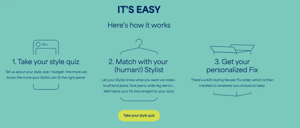 Screenshot for StitchFix showing the three step process of taking the style quiz, matching with a human stylist, and getting the box.